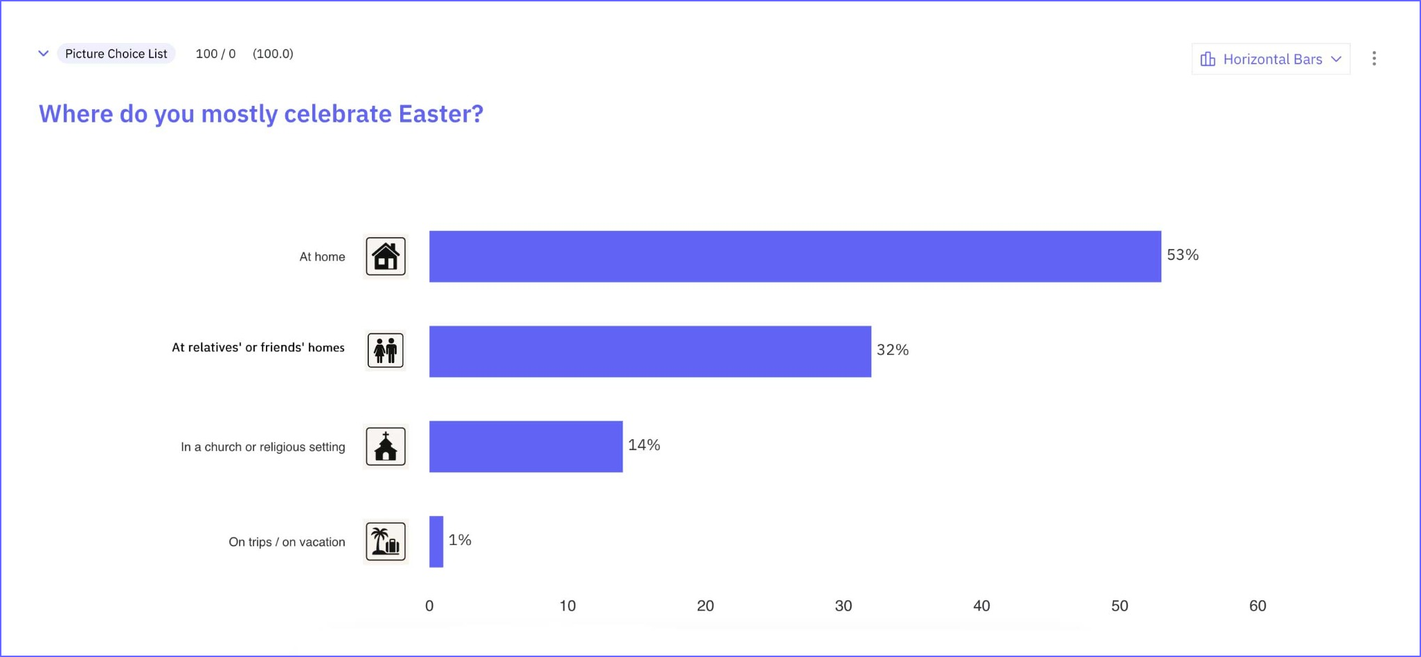 Easter Survey 2025 – Celebration location
