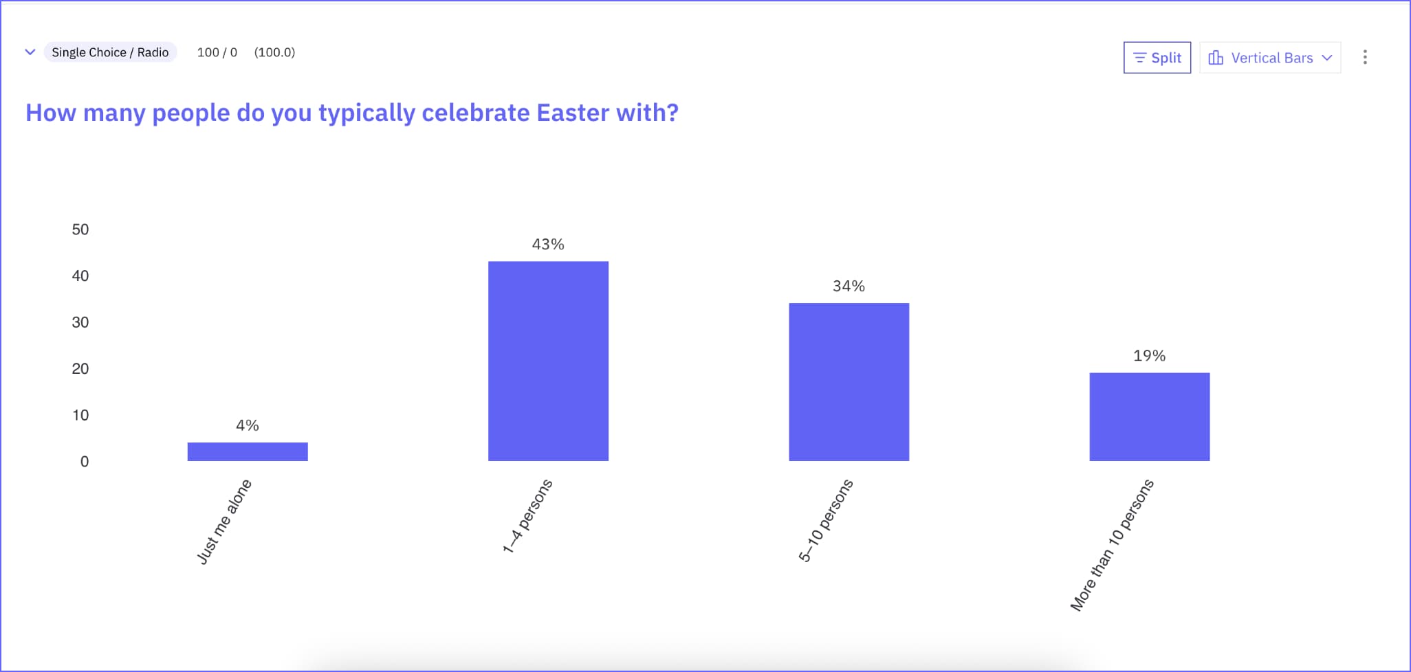 Easter Survey 2025 – Celebration group size
