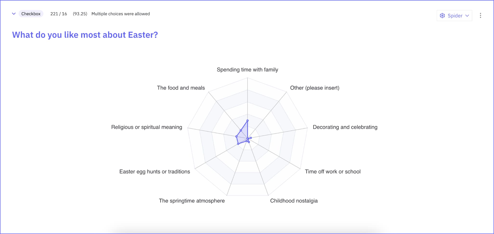 Easter Survey 2025 – Favorite aspects of Easter